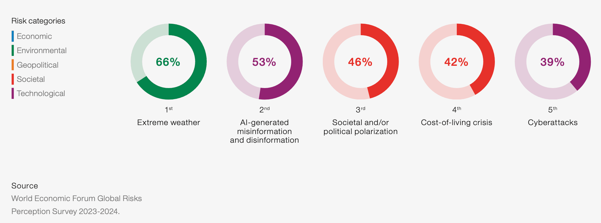 Cyber risks: An unavoidable challenge in 2024