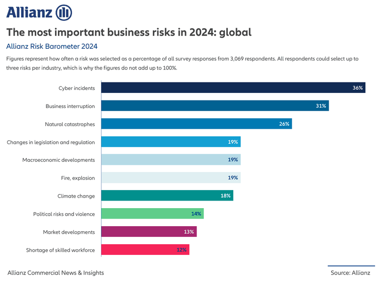Allianz-business-risks-2024.png