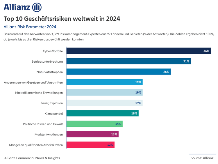 Allianz-top-global-risks-2024.png