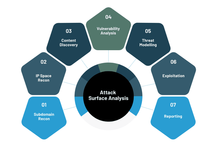 GObugfree GOasa methodology