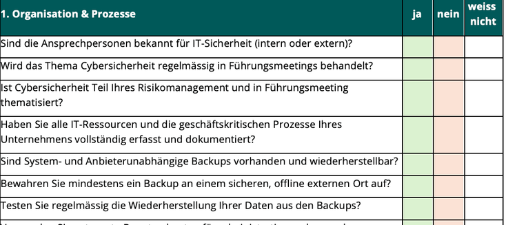 Auszug aus dem KMU-Checkliste