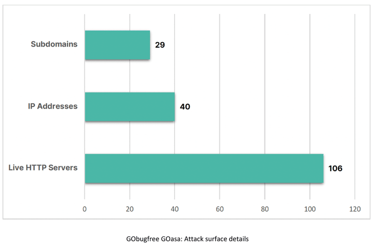 attack-surface-details.png