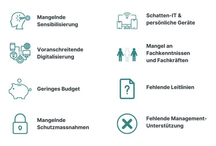 iagramm zu Cyber-Herausforderungen für KMU